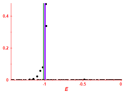 Strength function